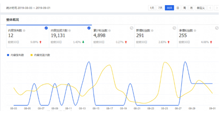 淘寶秋季服裝上新與付費推廣如何去做?